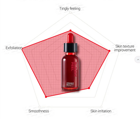 SKIN 1004 - ZOMBIE BEAUTY Bloody Peel 30ML